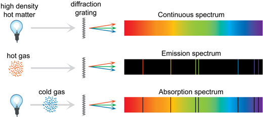 ujævnheder Synlig reparere A fresh look at light: build your own spectrometer – Science in School