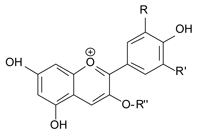 Figure 1: General structure of anthocyanin, in which R and R' are H, OH, or OCH3 and R'' is a sugar unit