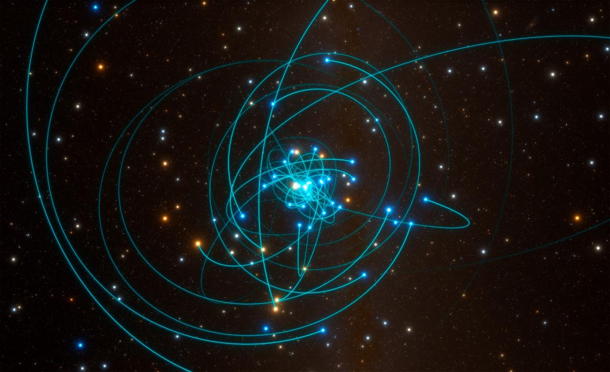 Simulation showing the orbits of stars around the black hole at the heart of the Milky Way