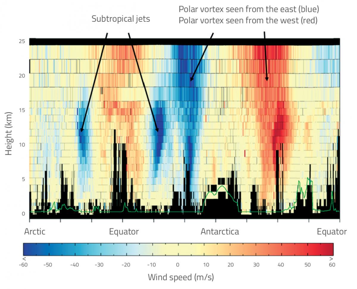 Wind data from Aeolus