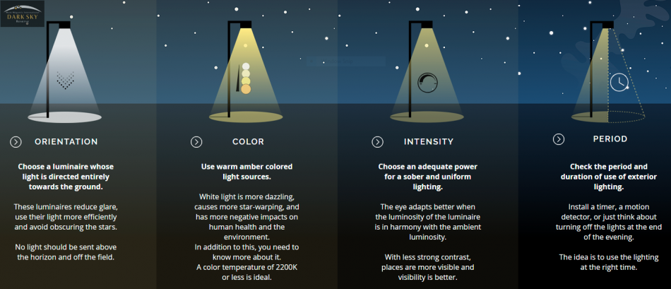 Infographics explaining four principles of good outdoor lighting.