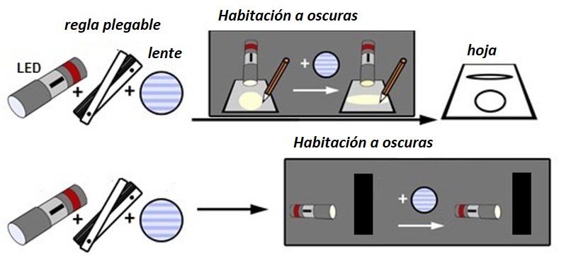 Flujo de trabajo para la actividad 4