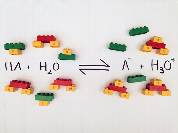 Um modelo Lego do funcionamento de um tampão. A reação química (HA +H2O em equilíbrio com A- e H3O+) é escrita num papel. Peças Lego representando os átomos são ligadas para criar os iãos