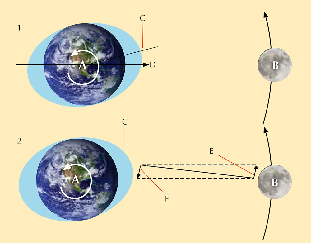 Como seria se o mundo ficasse sem eletricidade? - 11/08/2020 - UOL TILT