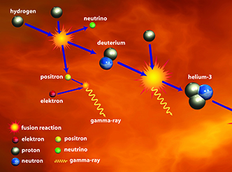 Neutrinos: una introducción – Science in School