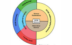 issue5c2science