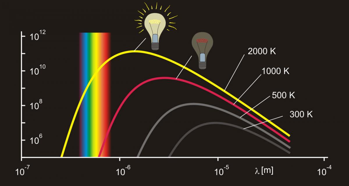 At Godkendelse lavendel Starlight inside a light bulb – Science in School