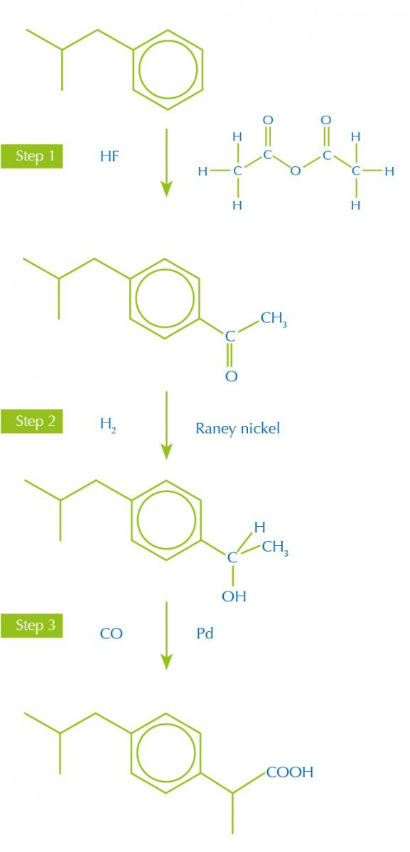 Synthesis of ibuprofen