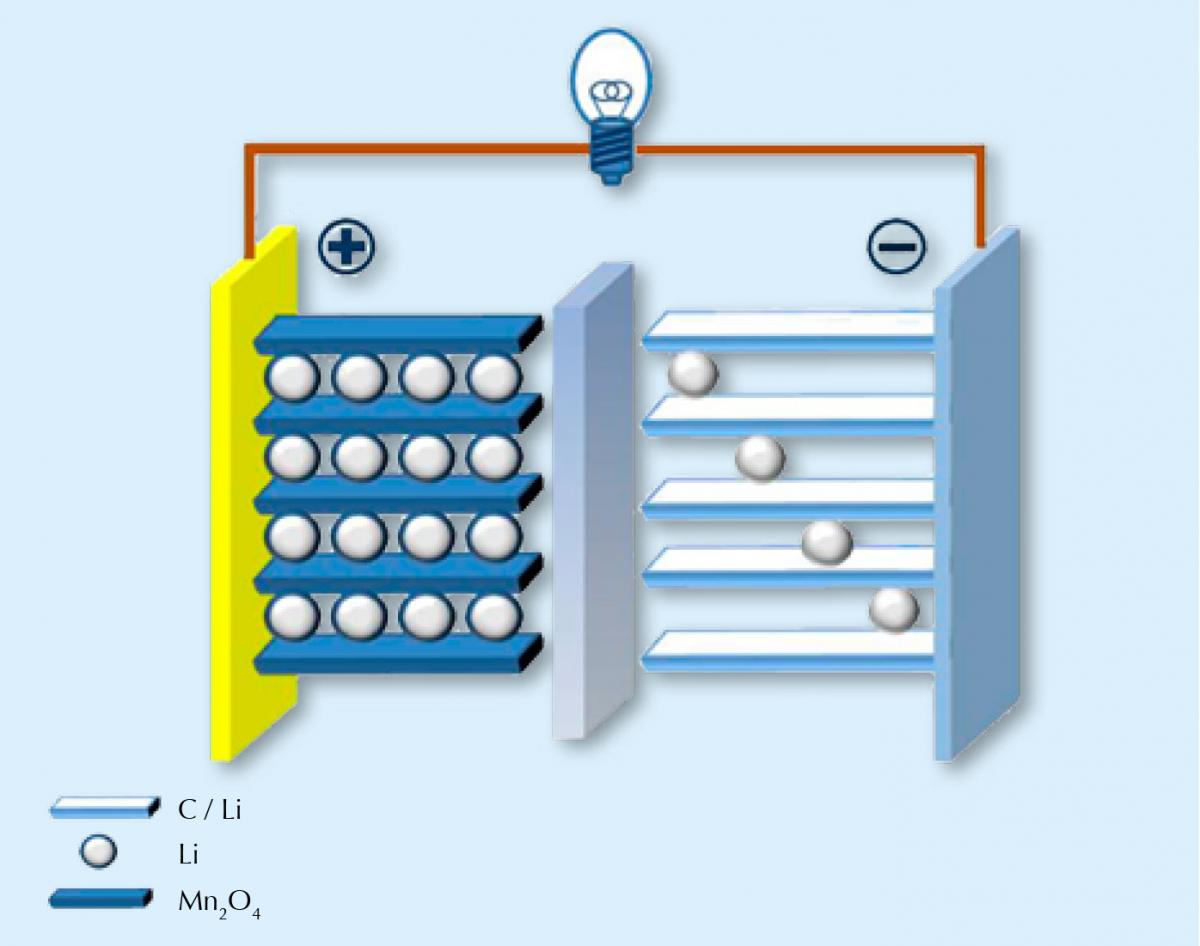 basic battery charging