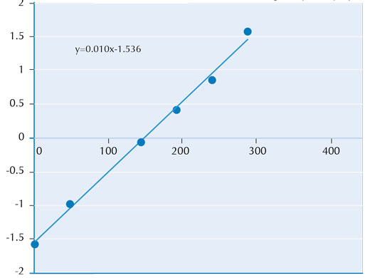 example graph