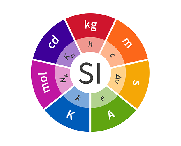 The international SI logo, showing the seven basic units and the fundamental constants their 2019 definitions are based on