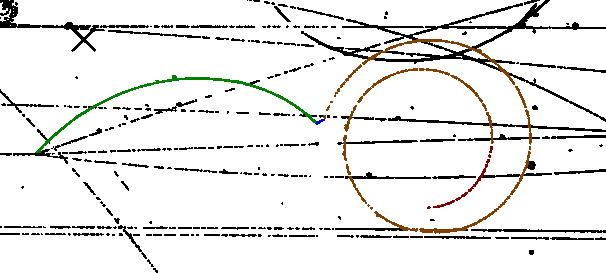 Particle transformations