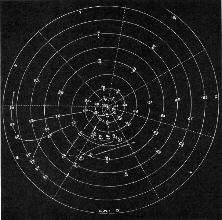 Baumhauer's Spiral