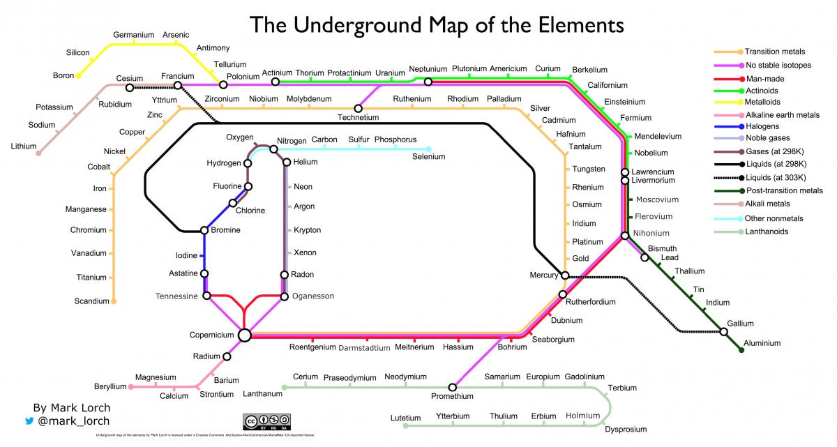 Mark Lorch's map of the elements