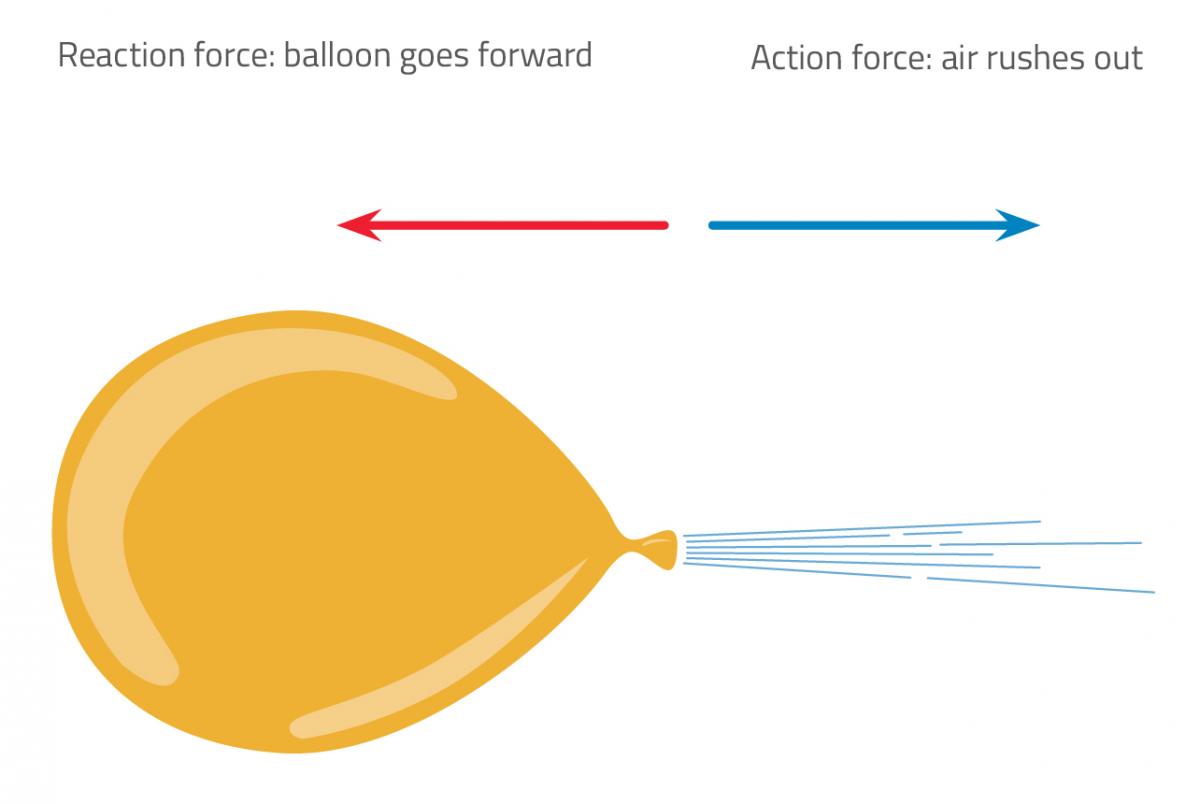 examples of newtons third law rocket