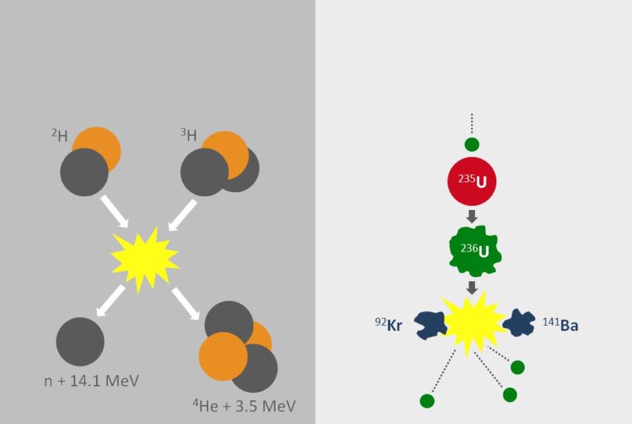 fusion vs fission in em