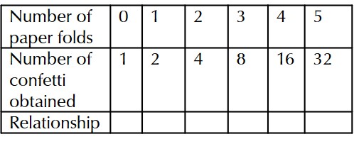 Table with Number of paper folds and Number of Confetti obtained