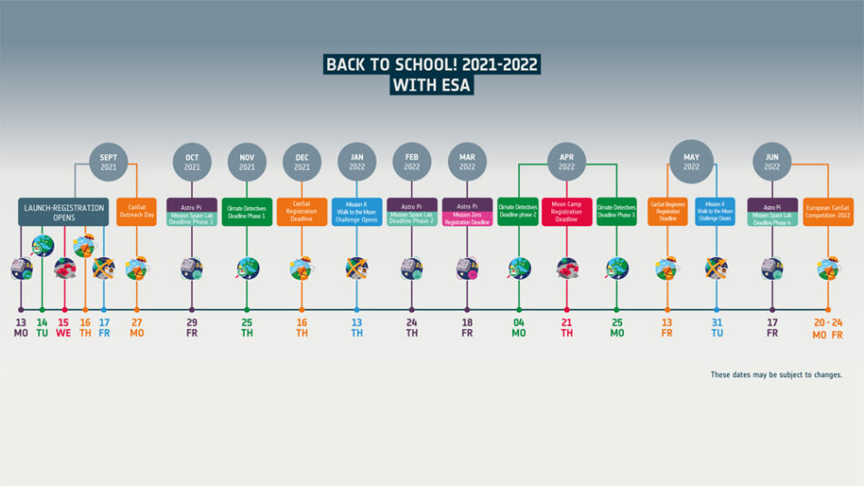 ESAs Zurück-in-die-Schule-Zeitschiene von September 2021 bis Juni 2022