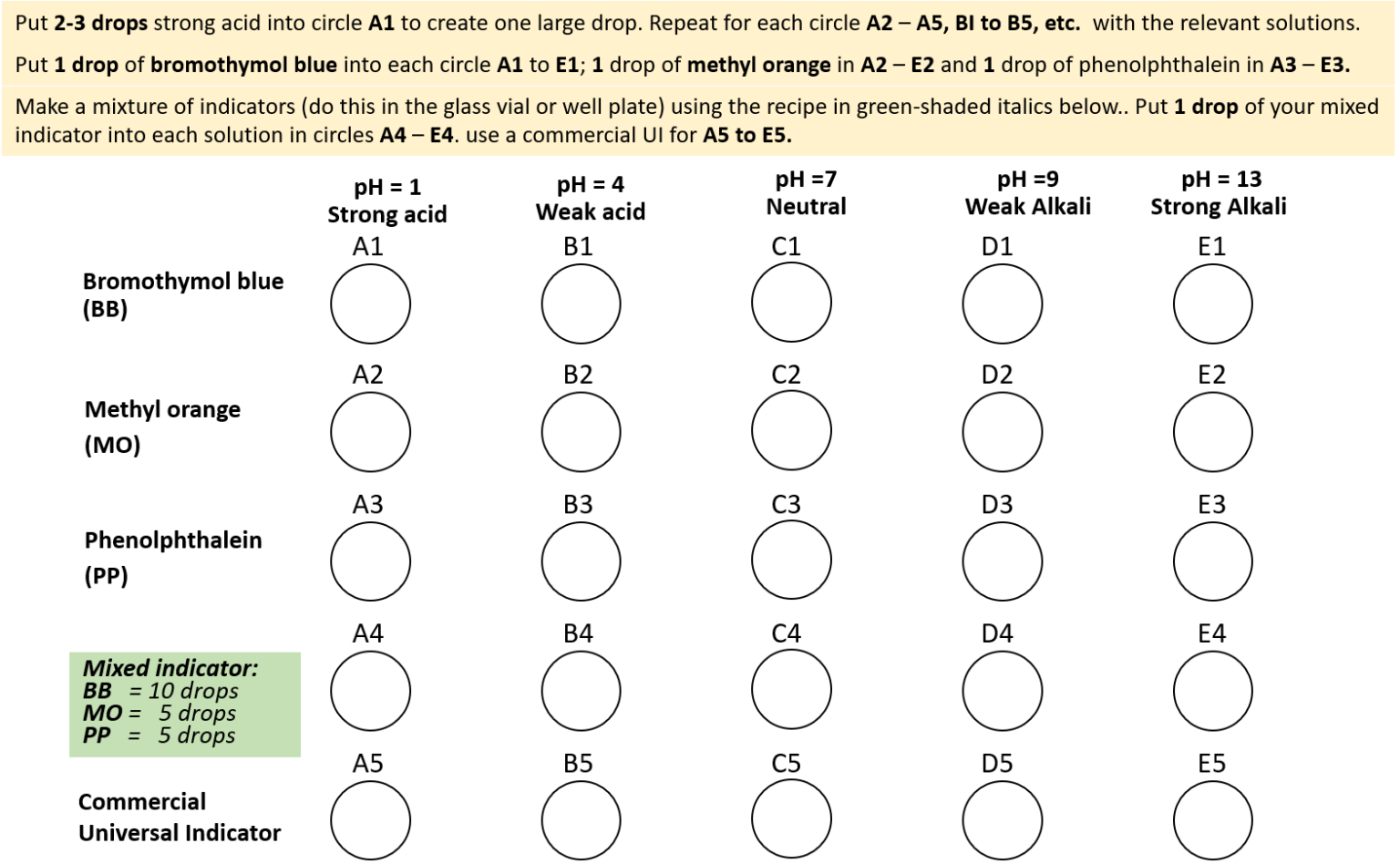 Little wonder pH experiments the microscale way Science in School