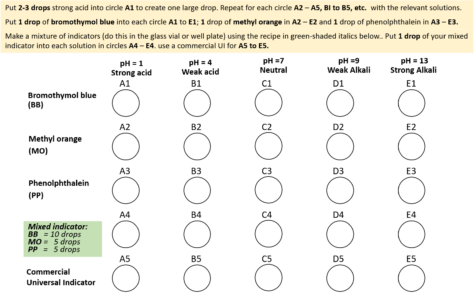 A template sheet for making a universal indicator.