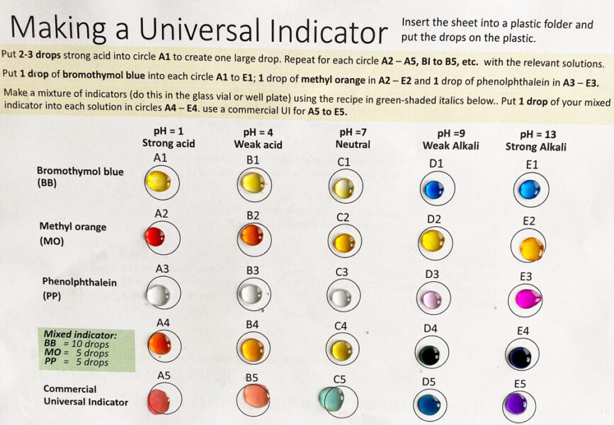 A wide range of coloured drops shows successful mixing of a universal indicator. 