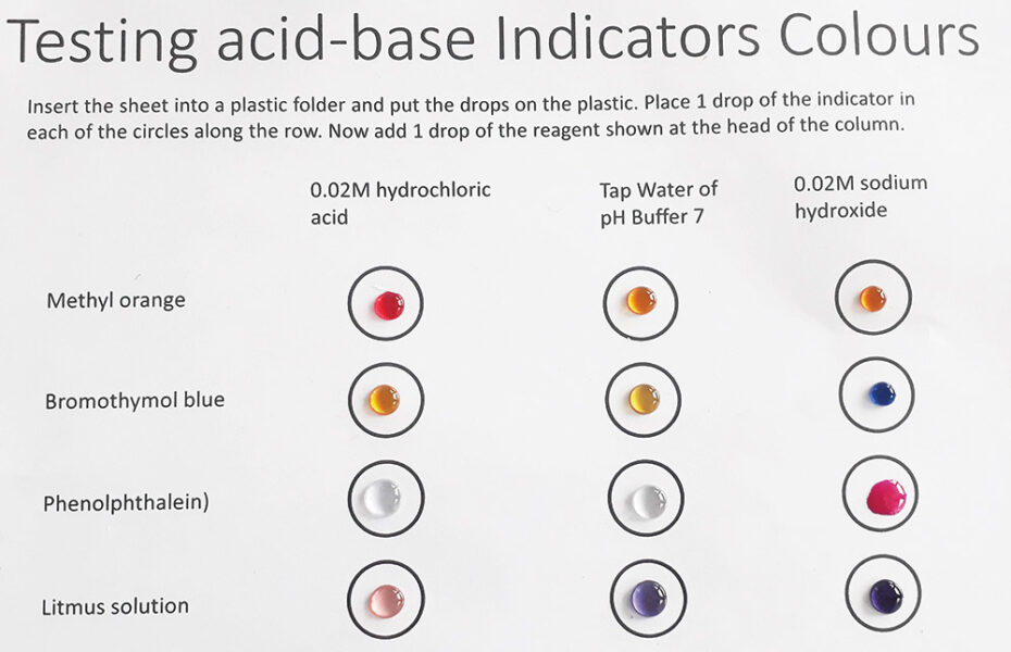 The pH testing sheet shows coloured drops of indicator solution at different pH values.