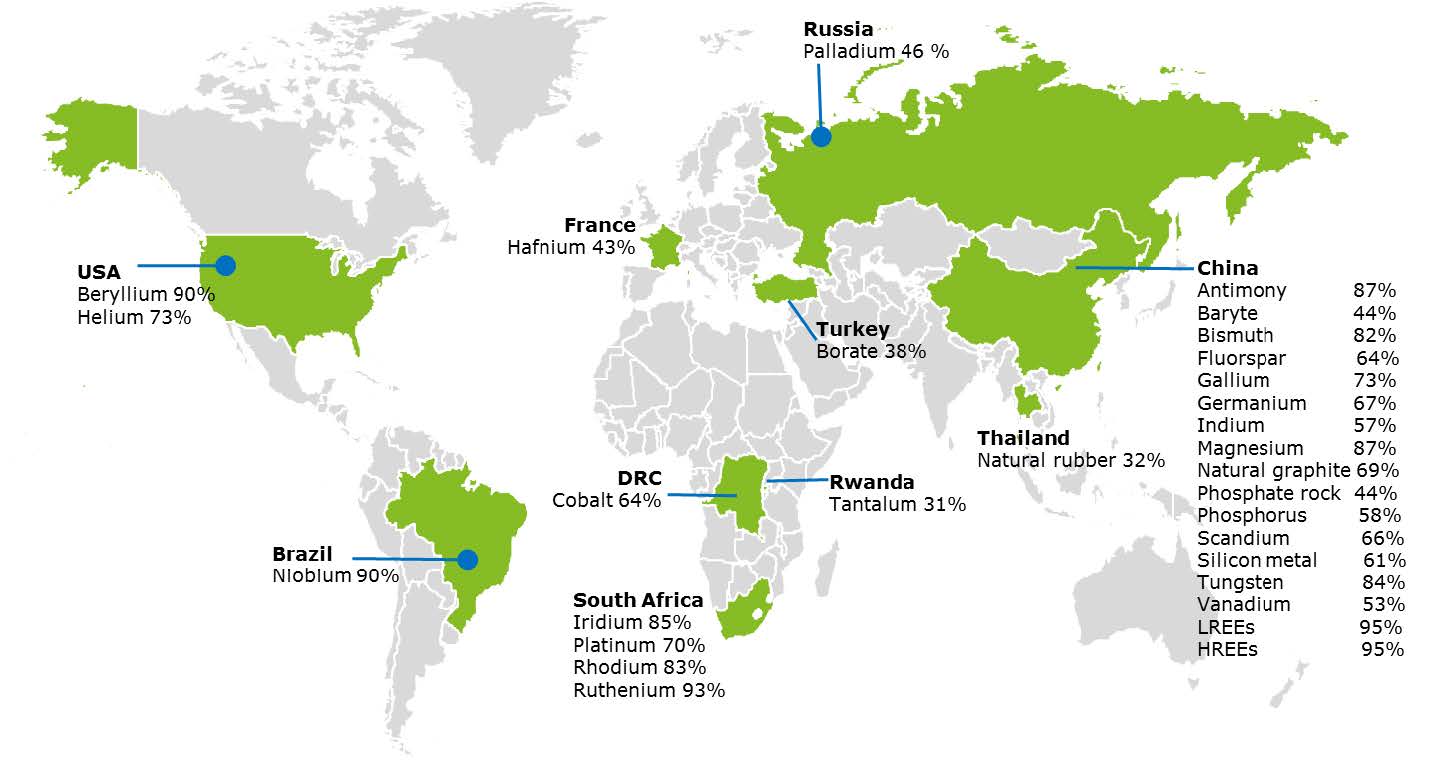 World map showing the percentage of each substance in criticality that each country produced in 2017.