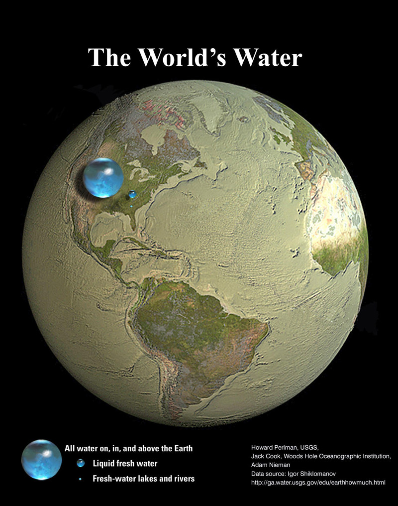 All the water in the world represented as spheres of different size next to the globe.