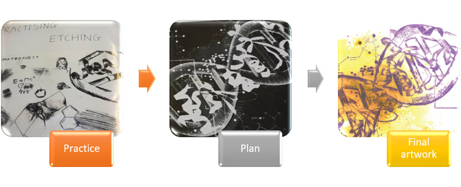 Journey of artwork creation, showing the practice and planning phase leading to the final piece. 