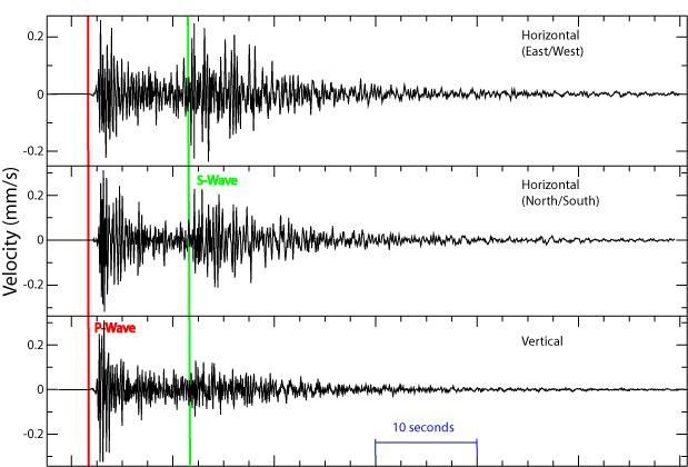 Seismograph showing S-wave and P-wave