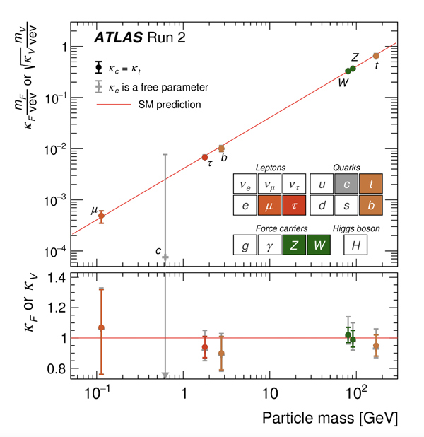 Ten things we’ve learned about the Higgs boson in the past ten years