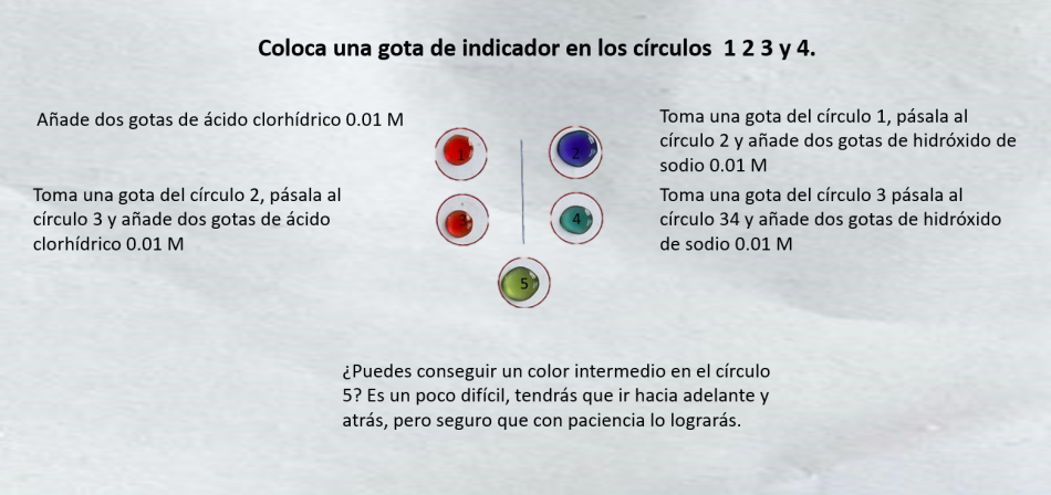 Gotas de disolución indicadora que cambia de color al variar el pH y muestra que la reacción es reversible.