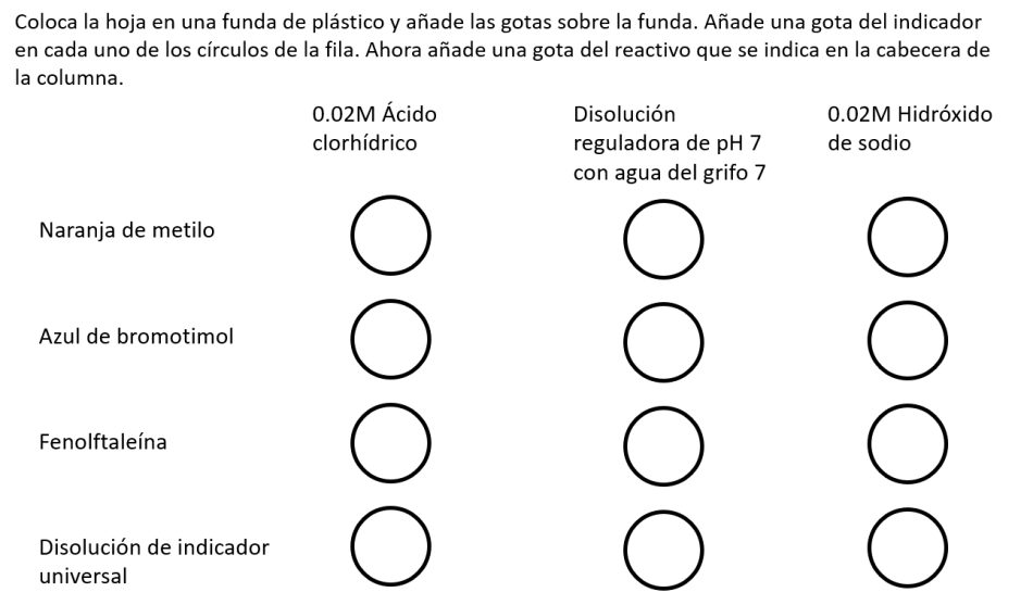 Una plantilla para estudiar los colores de los indicadores pH