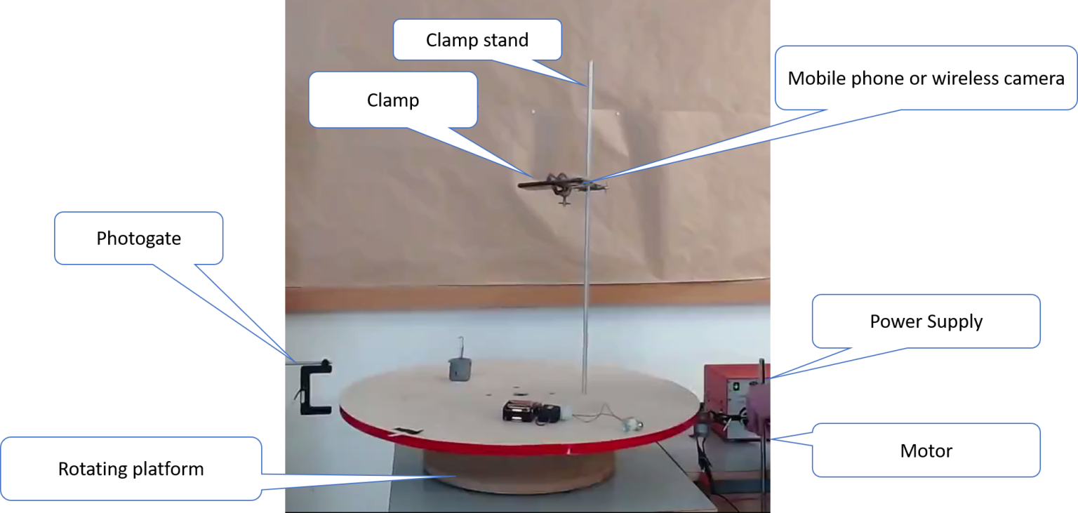 The Centrifugal Force Awakens Science In School
