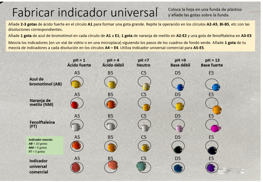 Si hacemos bien la mezcla para el indicador universal se observará un amplio rango de colores