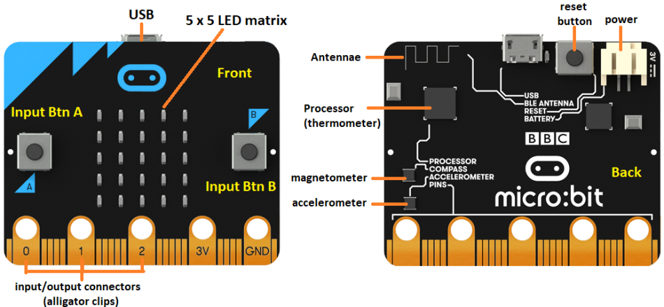 BBC Microbit Line Follower pt-2 – The Embedded Code