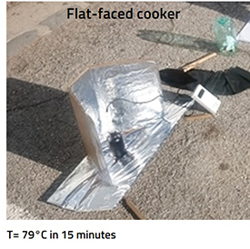 Flat-faced cooker reaches 79°C in 15 minutes