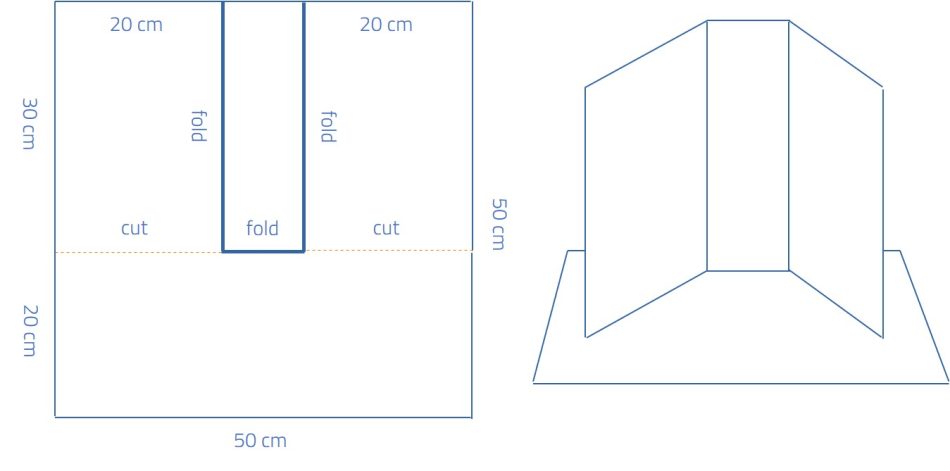 The scheme for the flat faced cooker: a 50cm x 30cm cardboard is divided in  20-10-20 and folded along the lines. This is then placed on top of a 50cm x 20cm cardboard base.