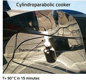 Cylindroparabolic cooker reaches 90°C in 15 minutes