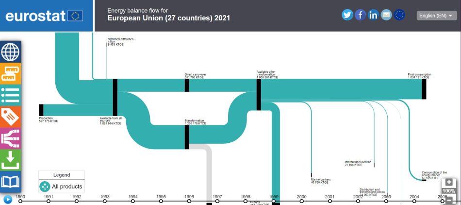 Screenshot of the European energy network showcasing electricity distribution and transmission.