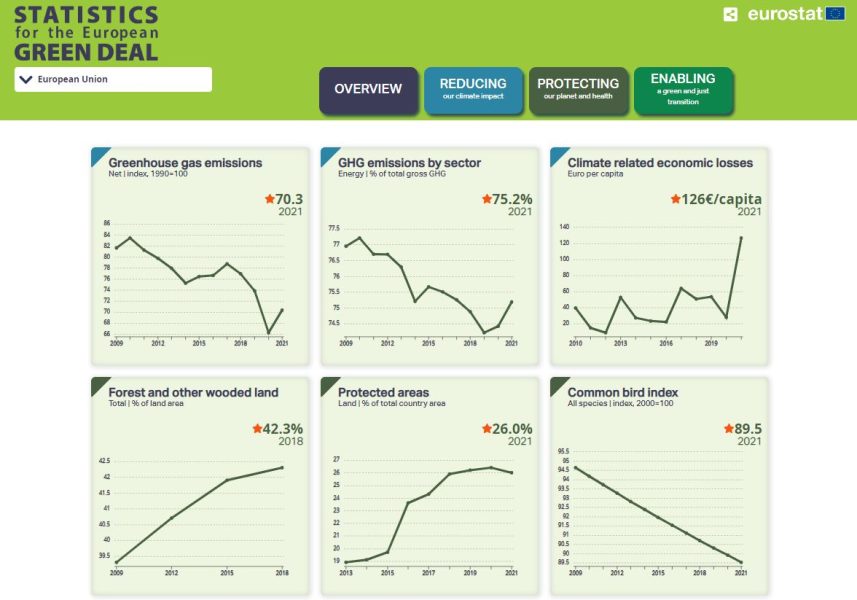 A visual representation of the Green Deal Dashboard, displaying energy consumption and savings data.