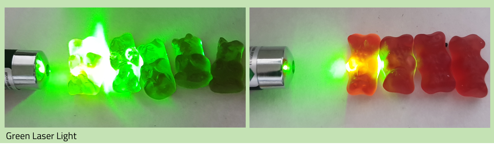 Colour science with lasers, gummy bears, and rainbows – Science in School