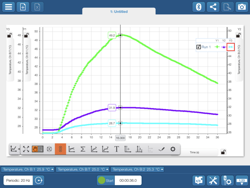 A computer screen displaying a graph with a line plotted on it.