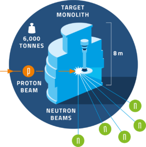 Ess Target Design Accelerators are everywhere, perhaps closer than you think… – Science ...
