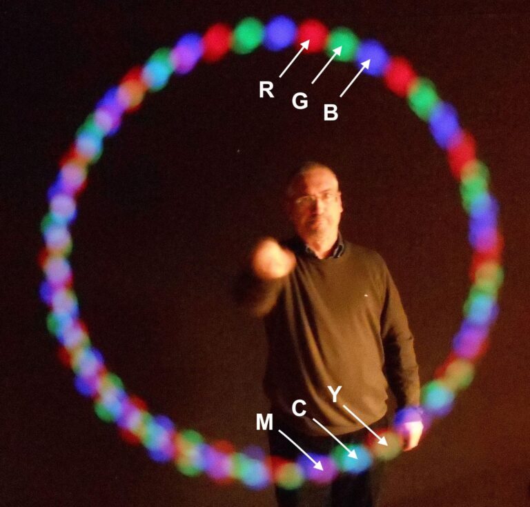 Colour magic: additive mixing and coloured shadows – scienceinschool.org